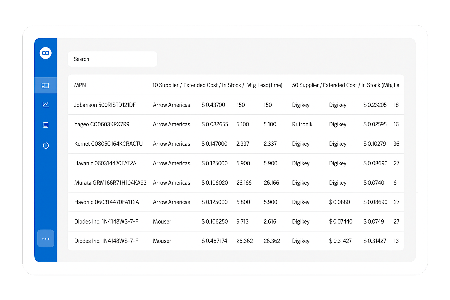 turnkey solutions